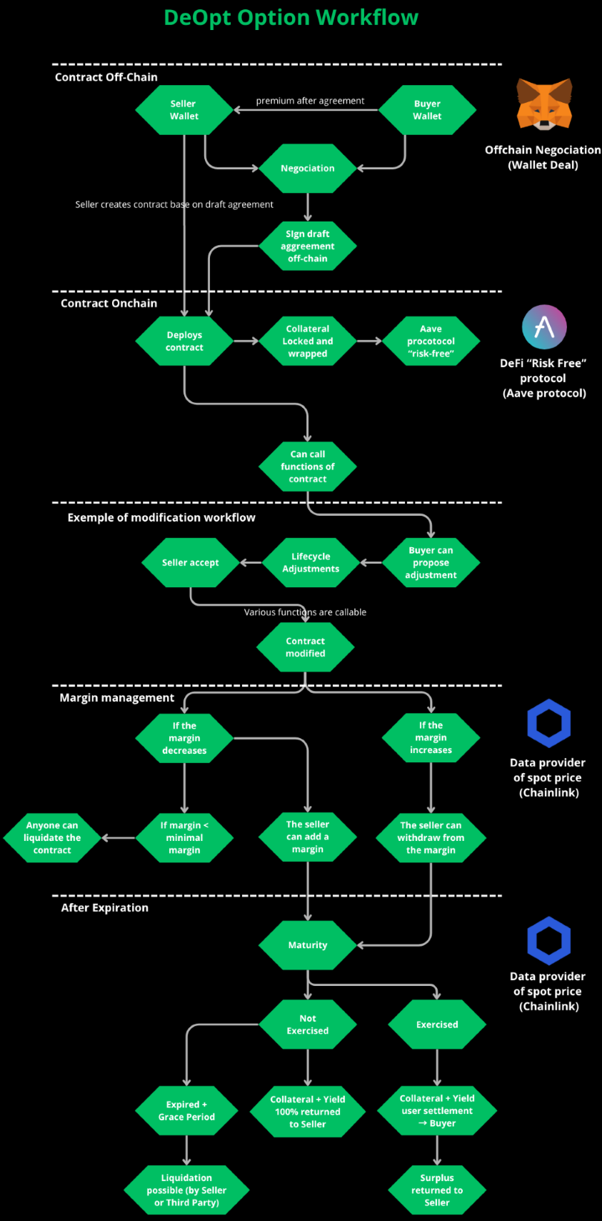 DeOpt V1 Workflow Diagram
